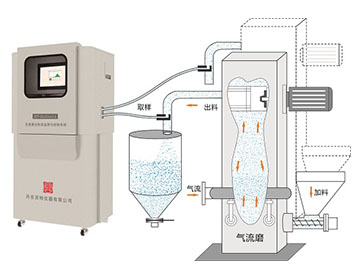 BT-Online1A 干法在線激光粒度監(jiān)測與控制系統(tǒng)
