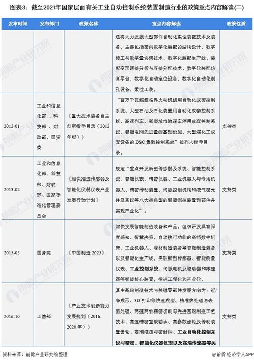 重磅 2022年中国及31省市工业自动控制系统装置制造行业政策汇总及解读 全 工业强基和智能制造需求推动自动化需求